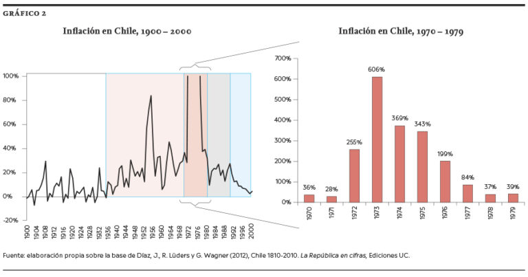 2.-Grafico-2_Inflacion-en-Chile-768x403.jpg