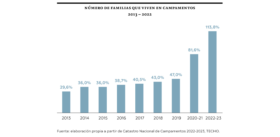 CASEN 2022: Luces y sombras de la pobreza en Chile | Revista Mensaje